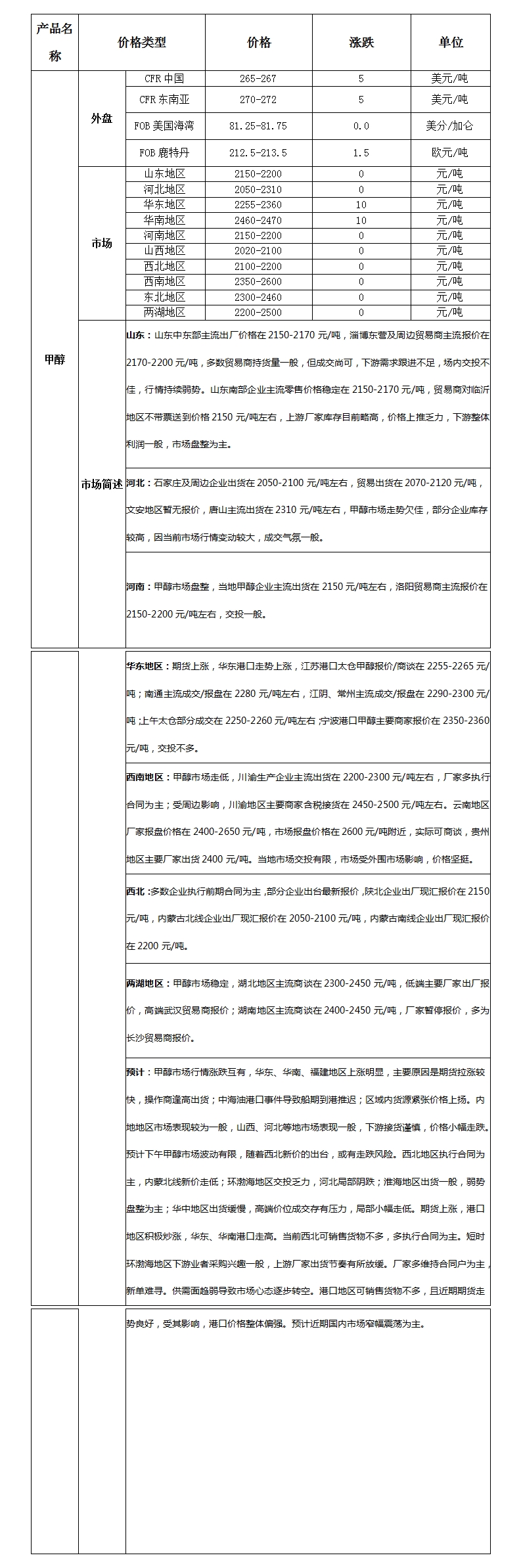 微博图片