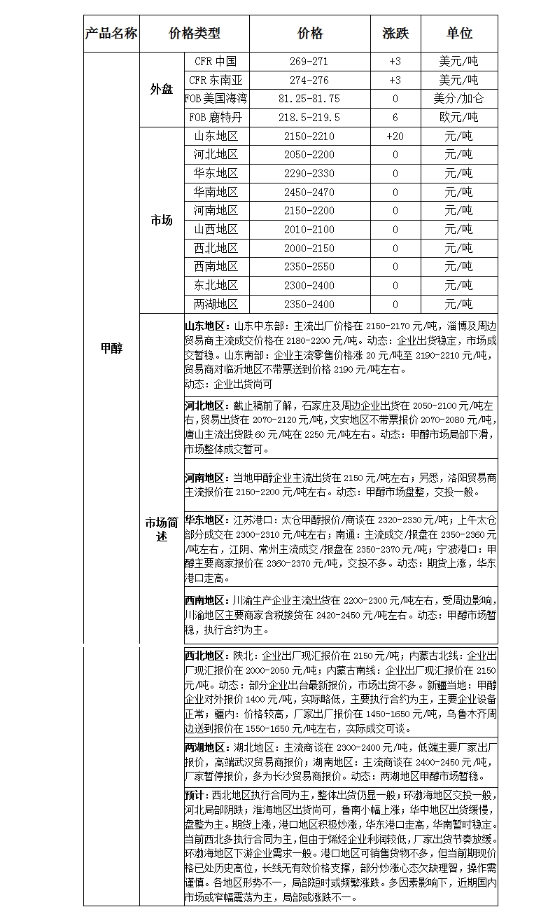 微博图片