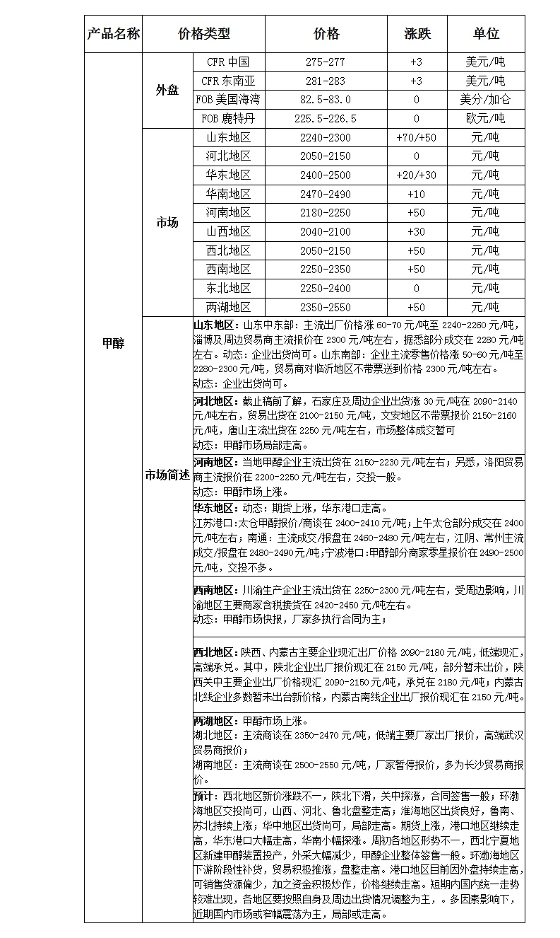 微博图片