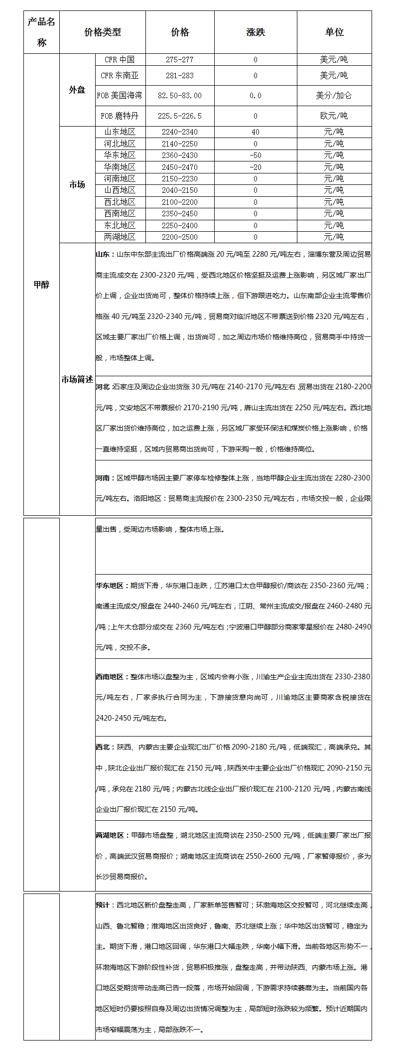 微博图片