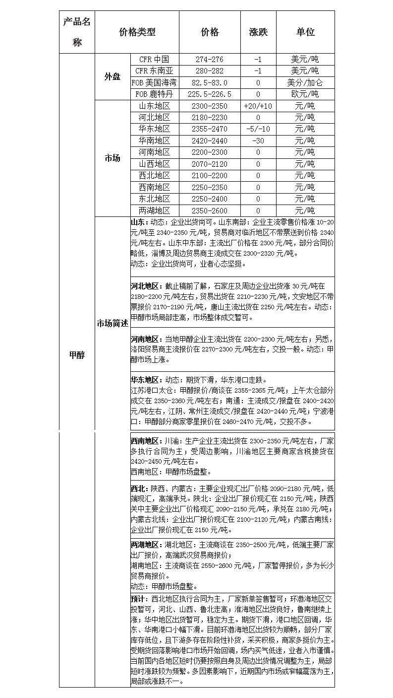 微博图片