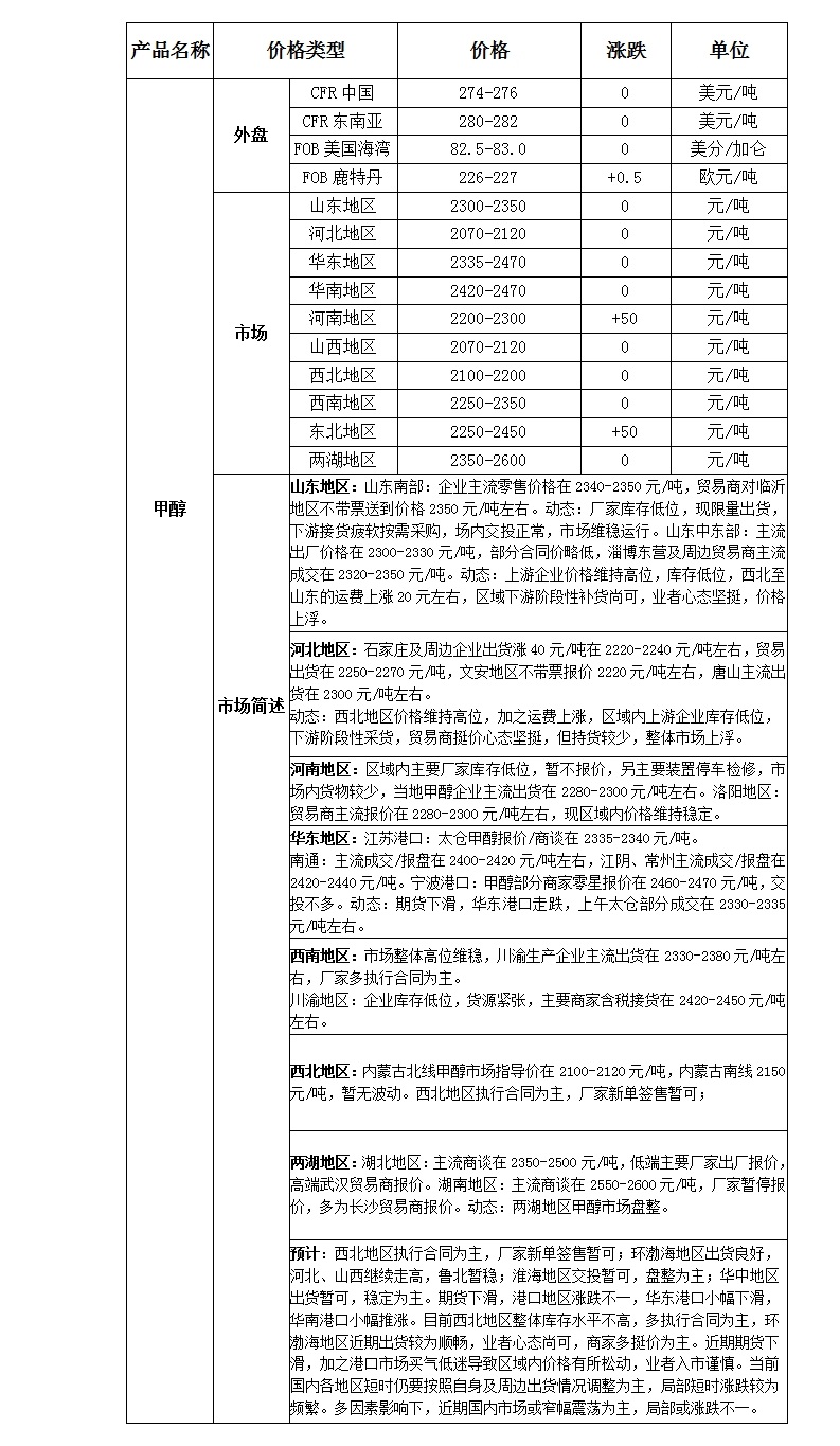 微博图片