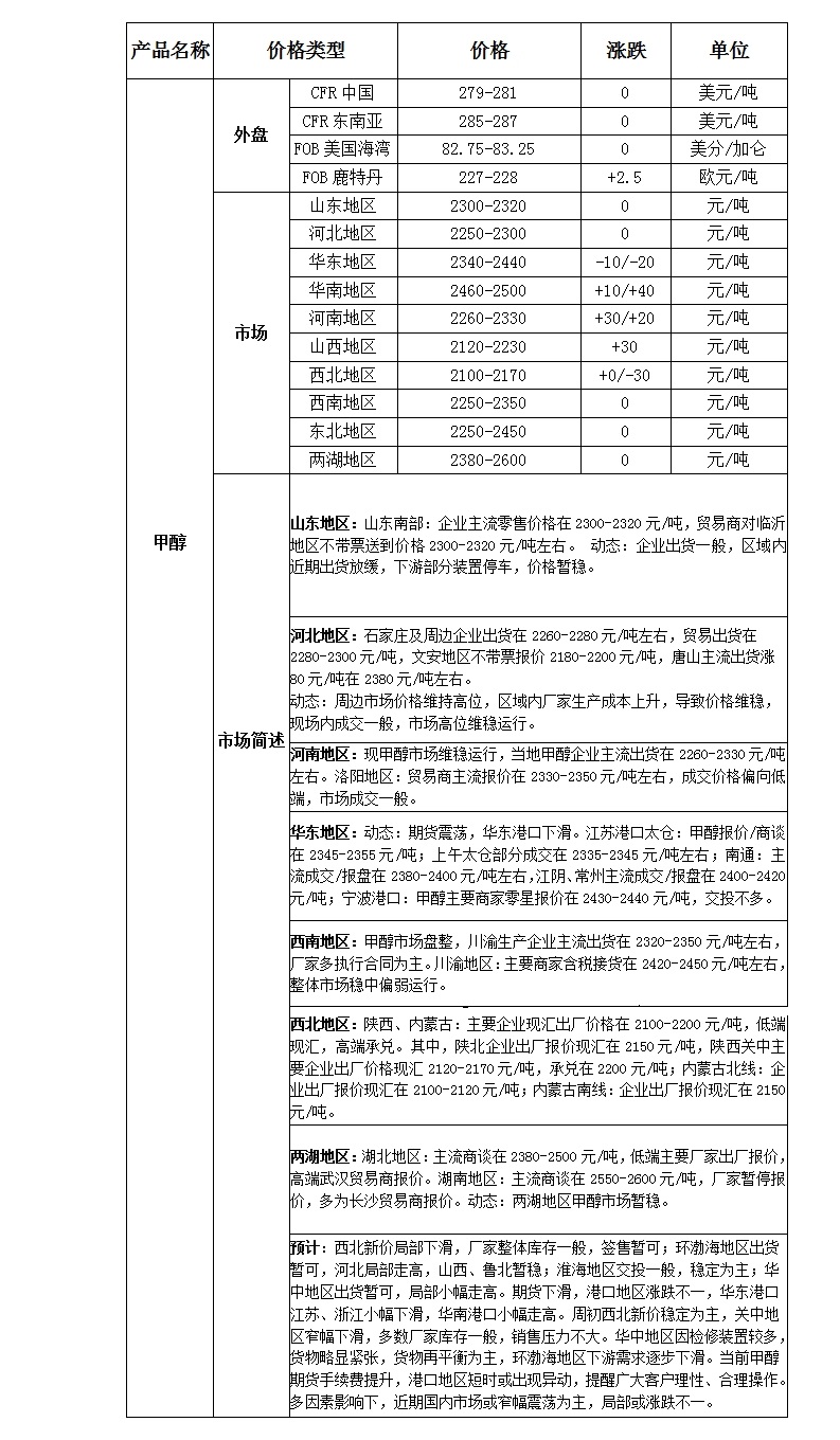 微博圖片