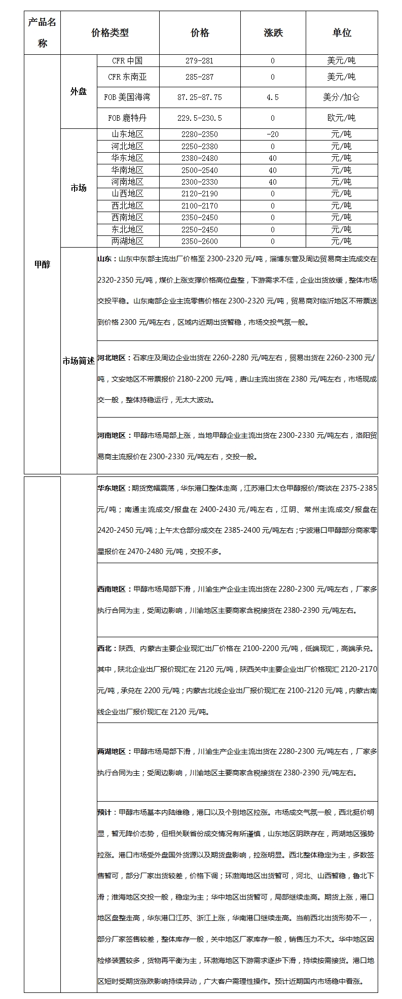 微博图片