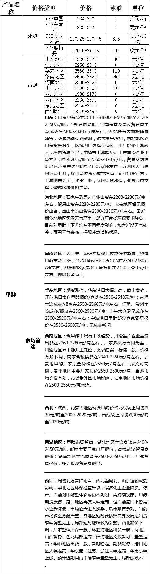 121往1321321