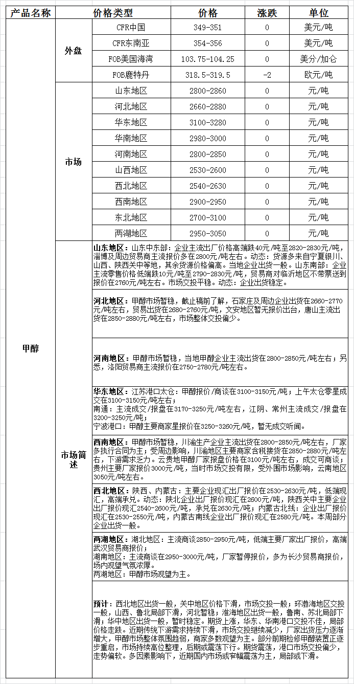 1229日评