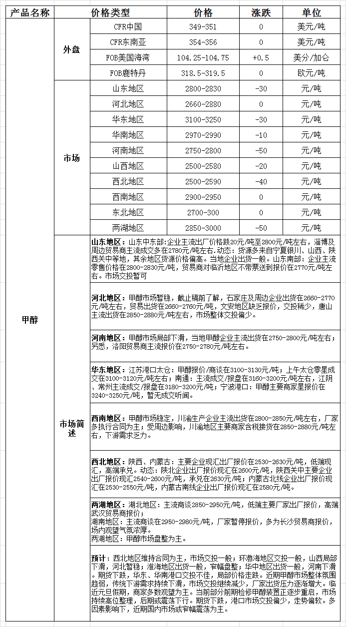 1230日评