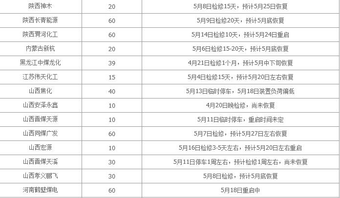 QQ截图20170519164829