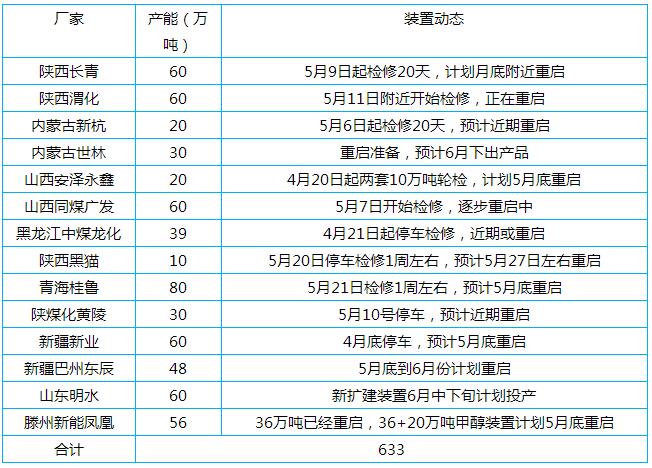 QQ截图20170526085128