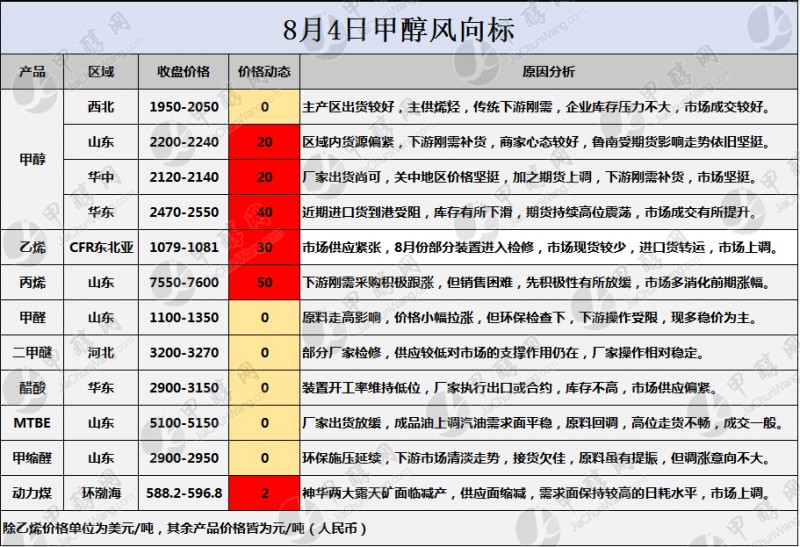 发噶