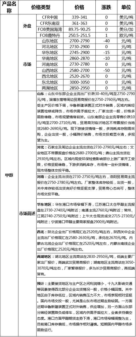 QQ图片20171011171935