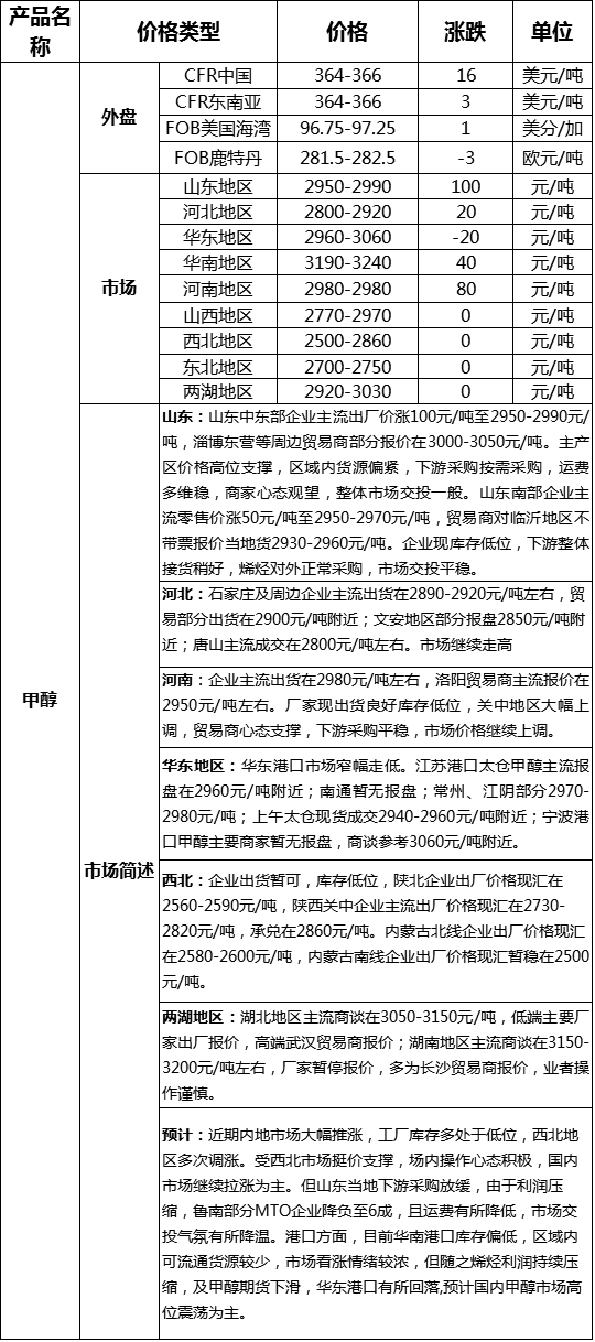 风向标