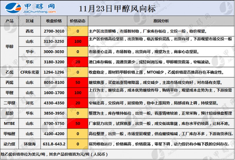 1指向标LOGO