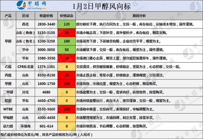 指向標LOGO