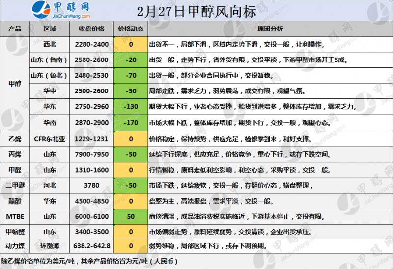 指向標LOGO