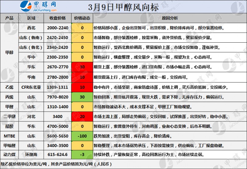指向標LOGO