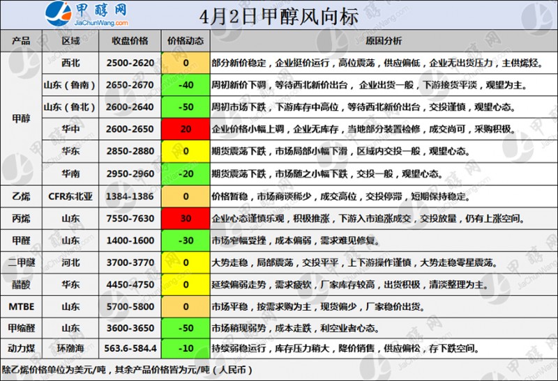 风向标LOGO