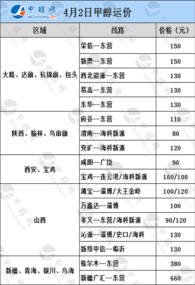 运费LOGO