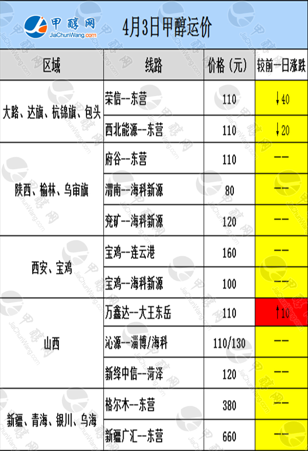 运费LOGO
