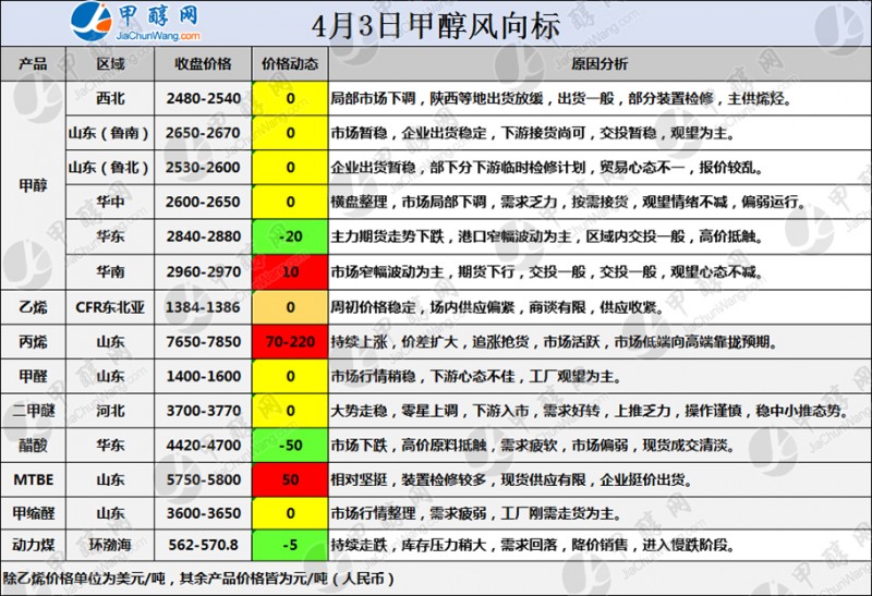 风向标LOGO