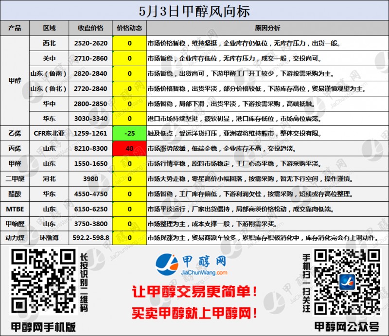 二维码风向标