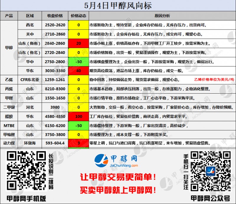 二维码风向标