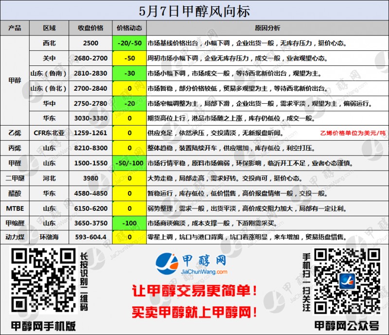 二维码风向标