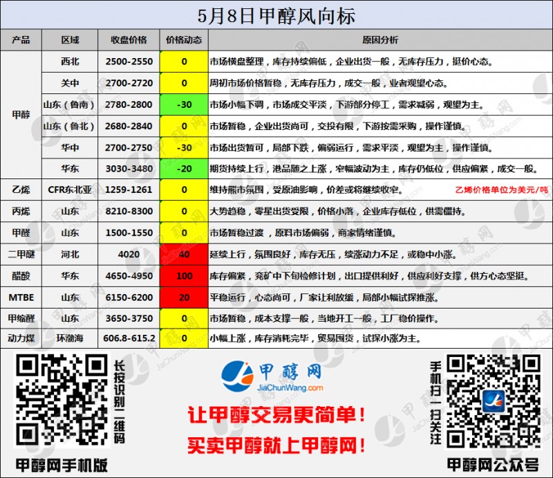 二维码风向标