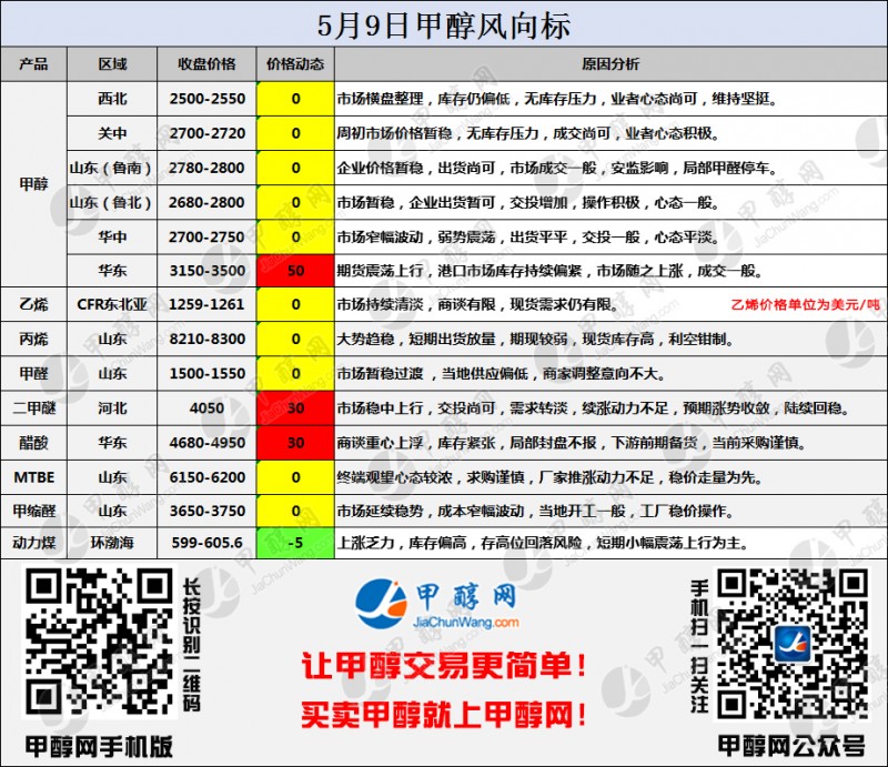 二维码风向标