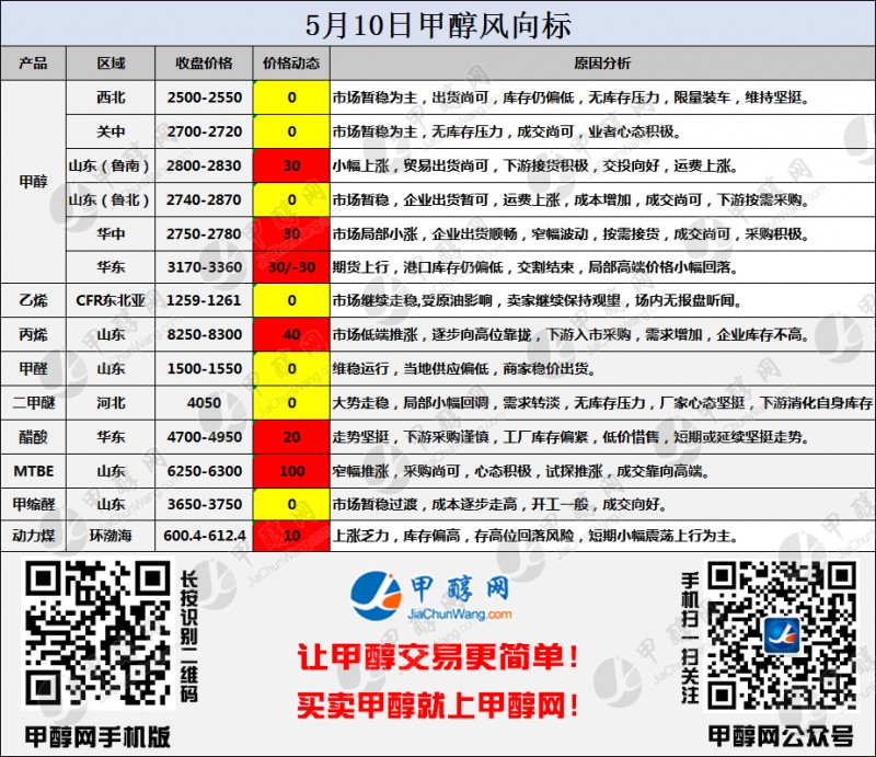 二维码风向标