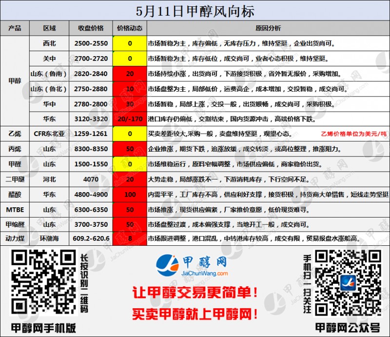 二维码风向标