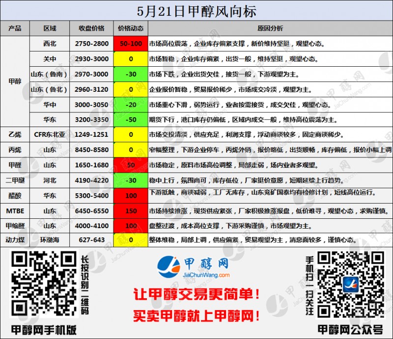 二维码风向标