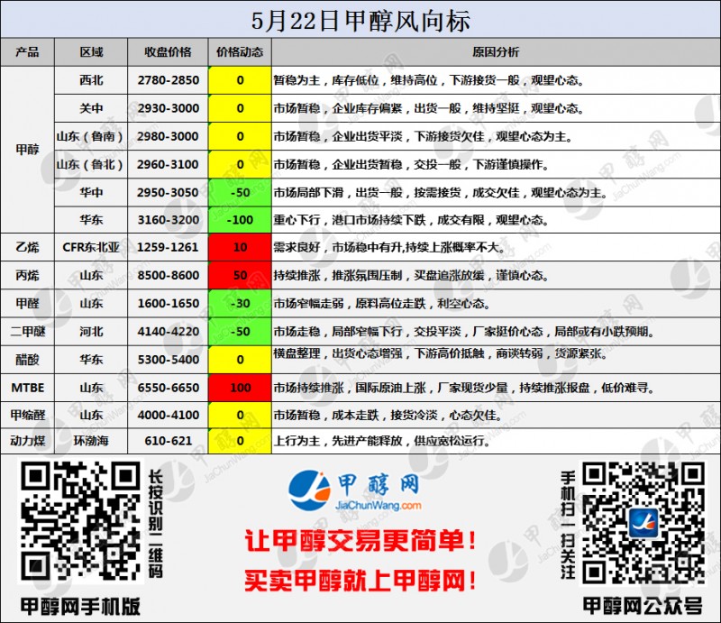 二维码风向标