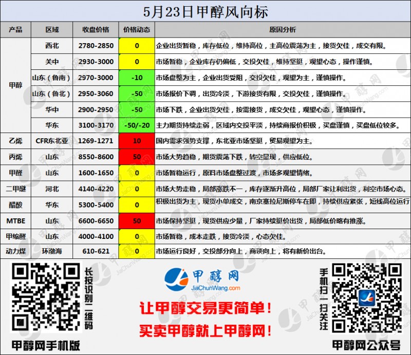 二维码风向标