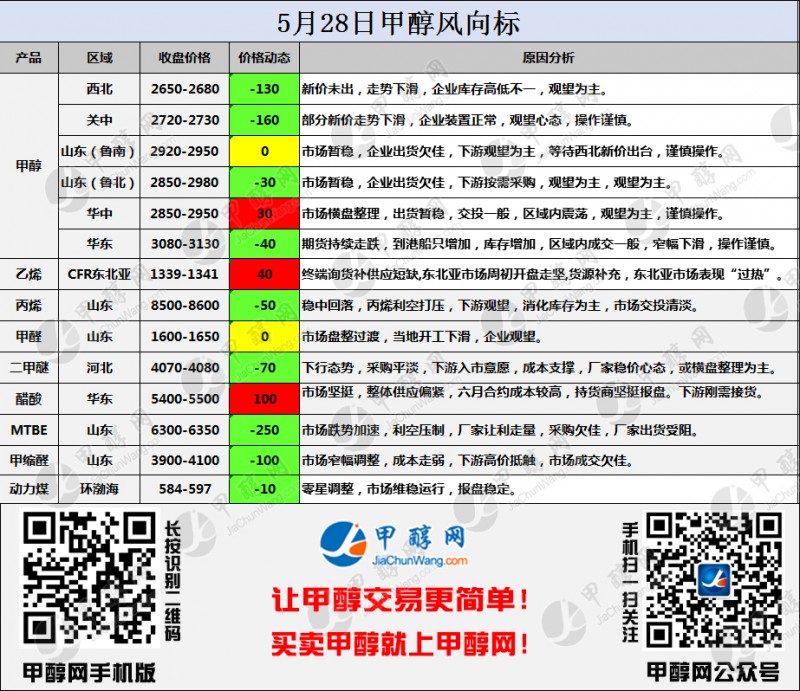 二维码风向标