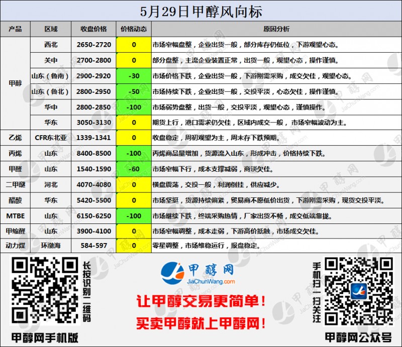 二维码风向标
