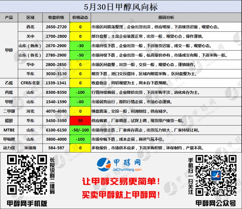 二维码风向标