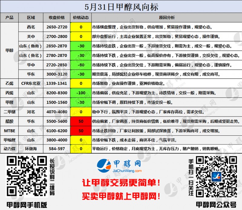 二维码风向标