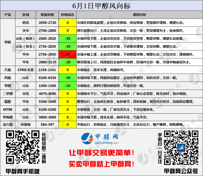 二维码风向标
