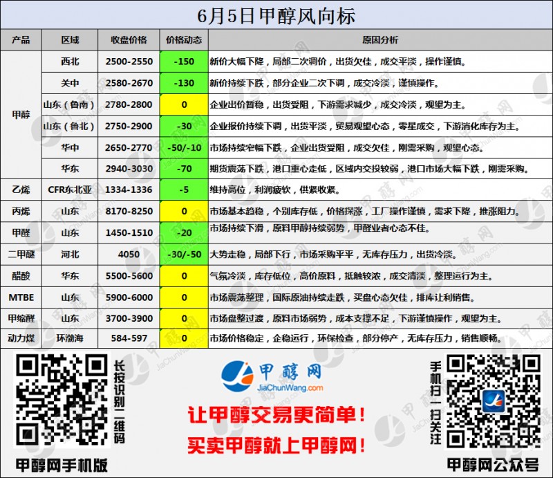 二维码风向标