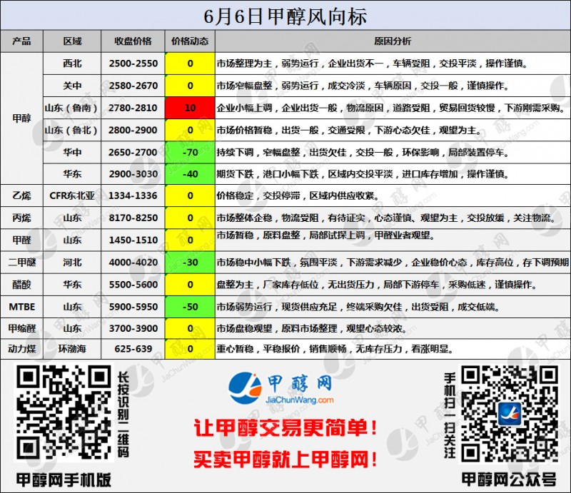 二维码风向标