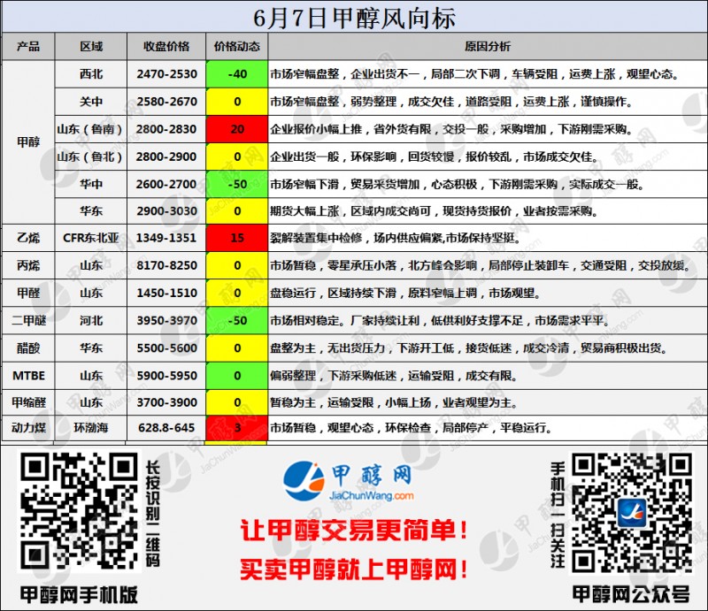 二维码风向标