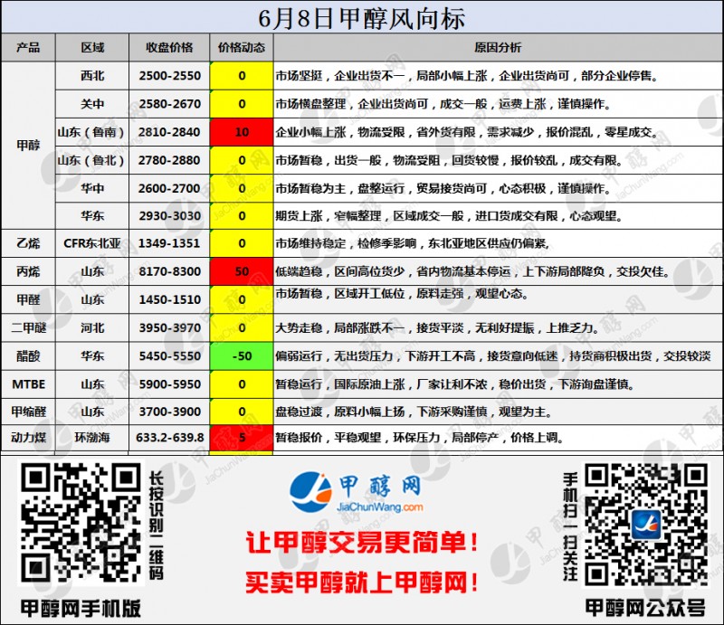 二维码风向标