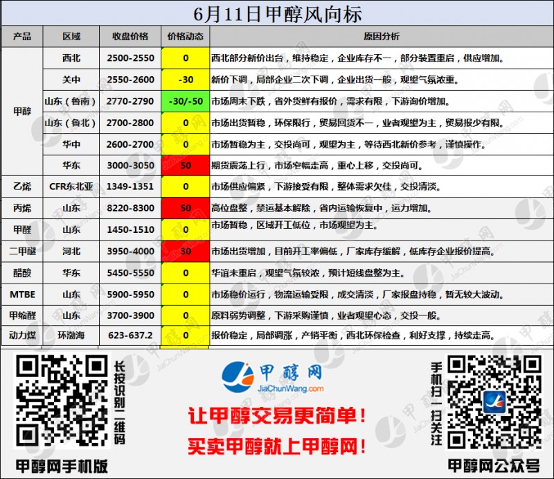 二维码风向标