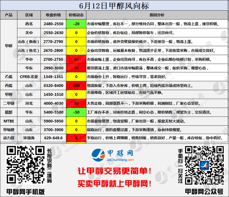二维码风向标