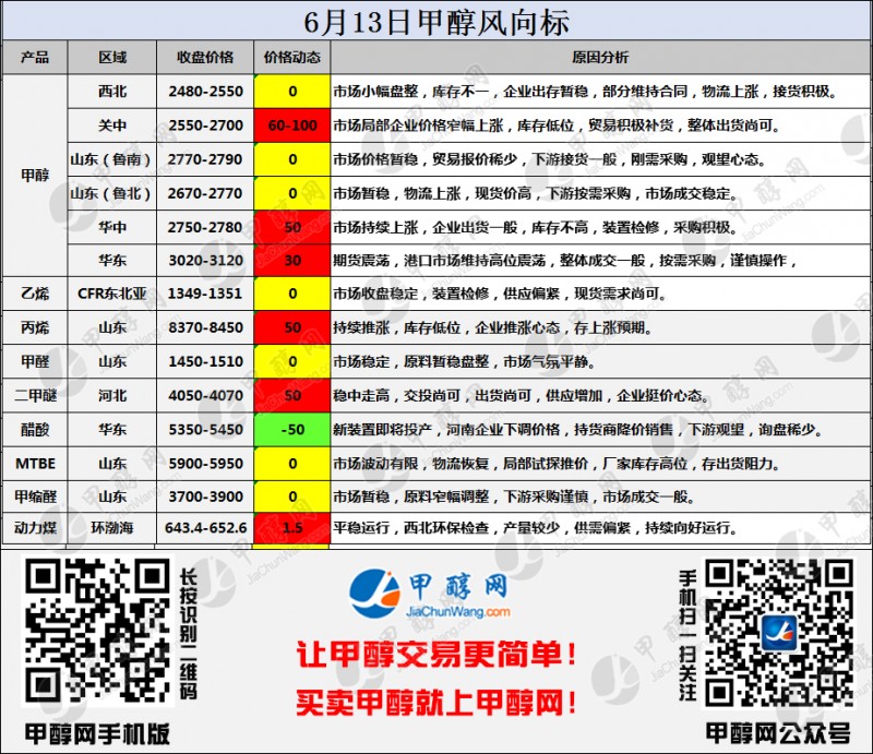 二维码风向标