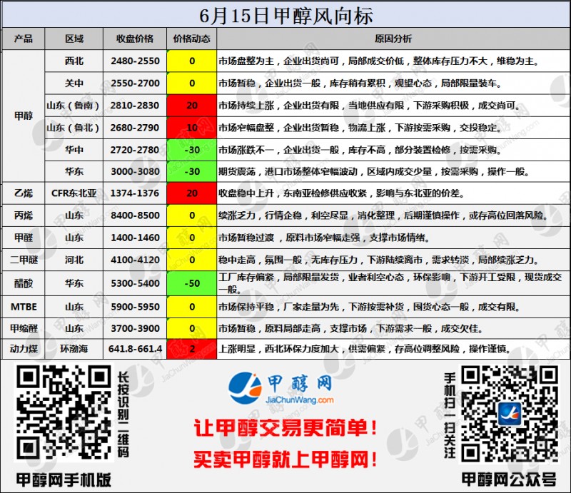 二维码风向标
