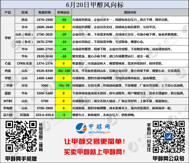 二维码风向标