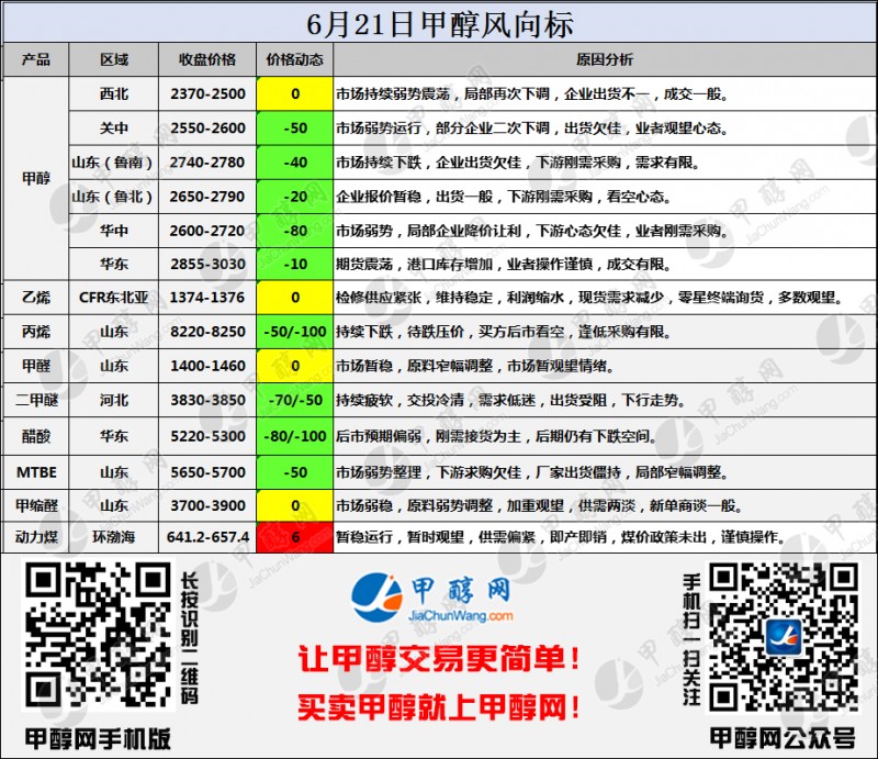 二维码风向标