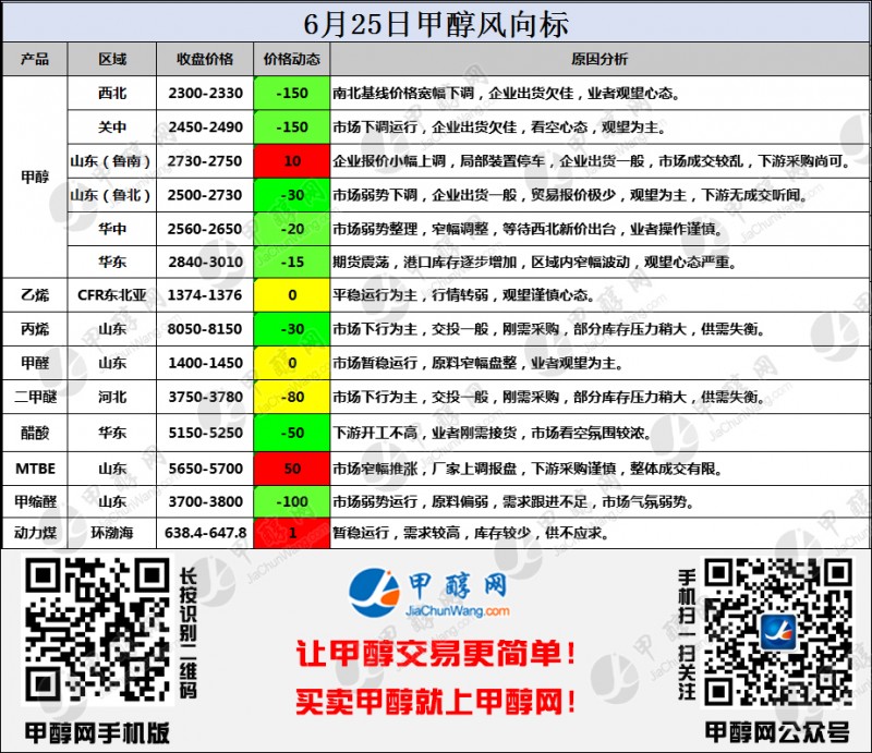 二维码风向标